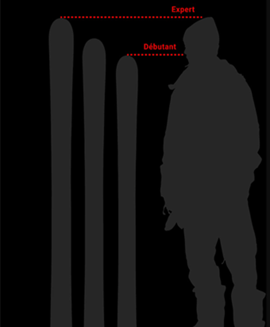 Choisir la taille de ses skis !